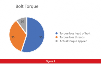 Gears Magazine - Everything You Need to Know About Torque