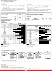 Form
