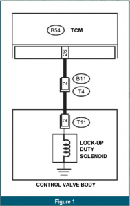 automotive part table