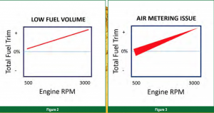 automotive part table