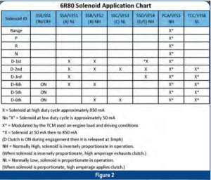 automotive part table