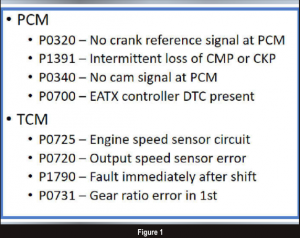 automotive part table