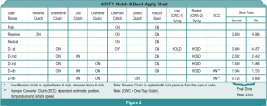 automotive part table