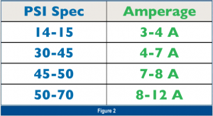 automotive part table