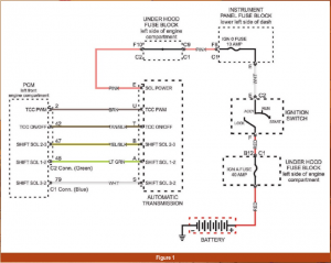 automotive part table