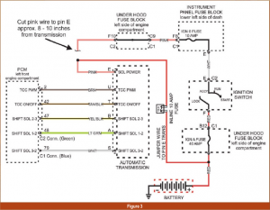 automotive part table