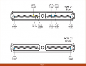 automotive part table