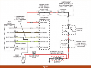 automotive part table