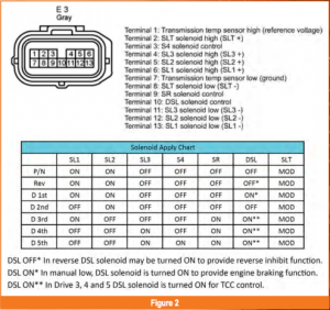 automotive part table