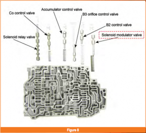 automotive part