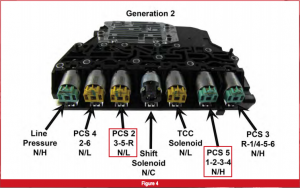 automotive part