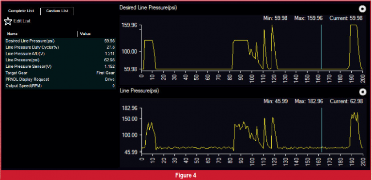Gears Magazine - Diagnosing Pressure Trouble Codes
