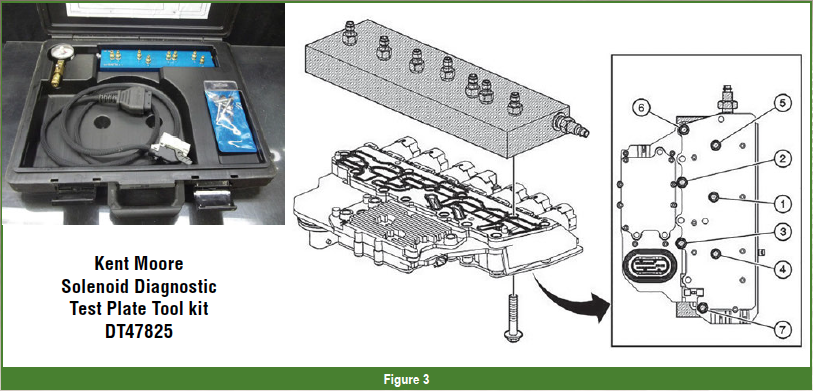 figure 3: solenoid diagnostic test plate tool kit