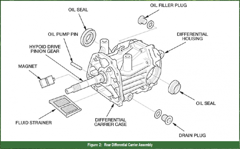Gears Magazine - Honda's 2015 CRV All-Wheel Drive Systems