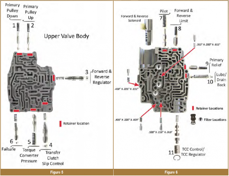 Sitemapcdatahttpswudinf Inetcomsubaru Cvt Valve Body Failure Symptoms