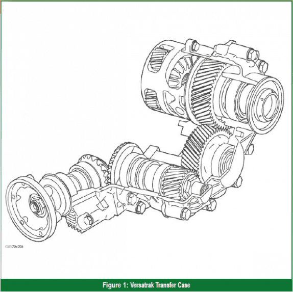 Gears Magazine Getting to Know Today's Domestic AWD Systems