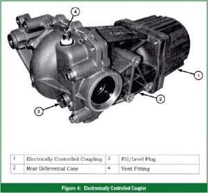 Gears Magazine - Getting to Know Today's Domestic AWD Systems