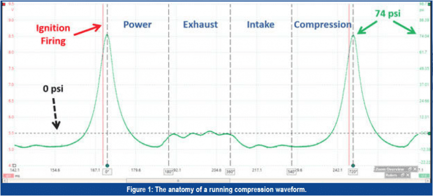 Gears Magazine - Pressure and Vacuum Diagnosis, Part III: Running ...