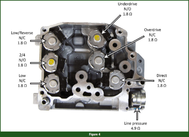 Gears Magazine Saving Some Dollars Rebuilding 62TE Solenoid Packs