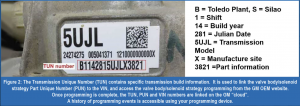 figure 2 TUN number