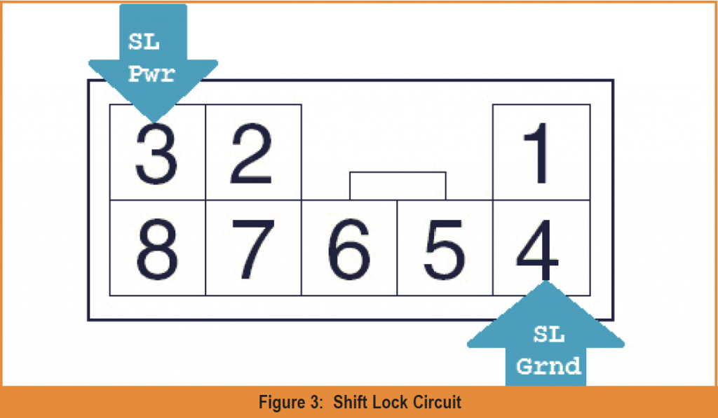 Gears Magazine - Diagnosing Subaru's Shift Lock System