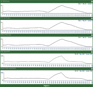 jatco cvt diagnosis figure