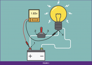 automotive part table