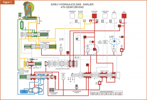 automotive part table