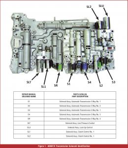 automotive part