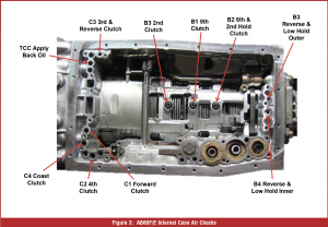 automotive part