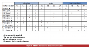 automotive part table