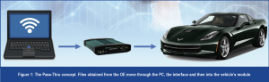 automotive part