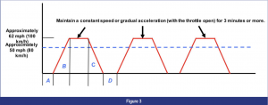 automotive part table