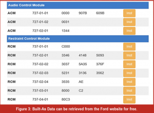 automotive part table