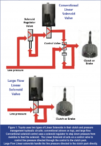 automotive part