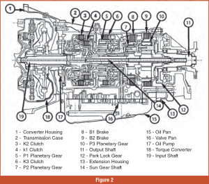 automotive part