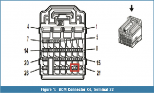 Figure 1: BCM Connector X4, terminal 22