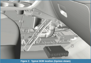 Figure 2: Typical BCM location (Equinox shown)