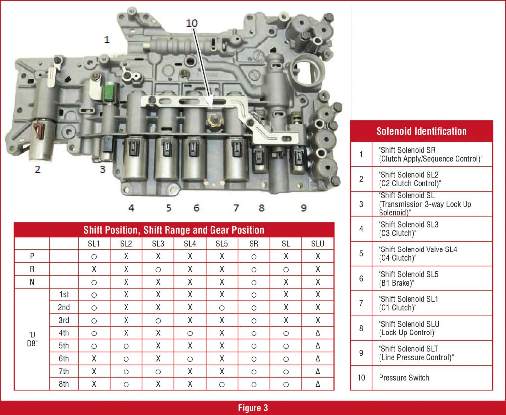 Gears Magazine A Closer Look at the Lexus 8Speed Transmission