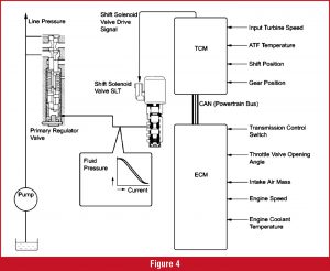 StreetSmart_06-20_figure04