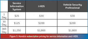 automotive part table