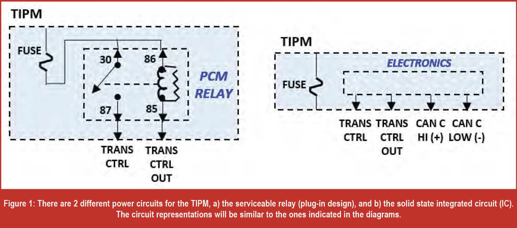 Gears Magazine - TIPM Problems! Intermittent Fail Safe, Codes, Related  Concerns and Solutions