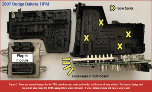 Gears Magazine - TIPM Problems! Intermittent Fail Safe, Codes, Related