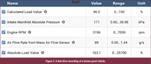 automotive part table