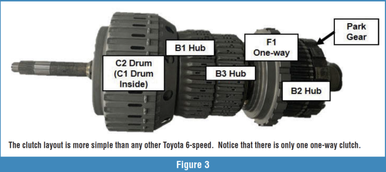 Gears Magazine - Introducing the Toyota AC60E