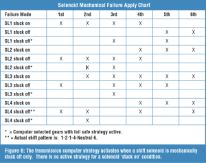 automotive part table
