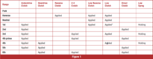 automotive part table