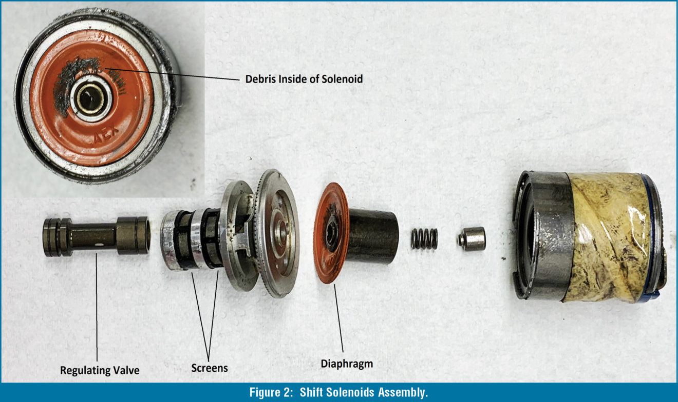 Gears Magazine Solenoids Flushing & Cleaning