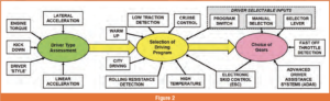 automotive part table