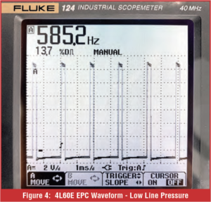 automotive part table